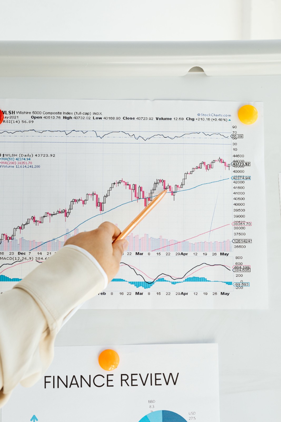Financial Planning